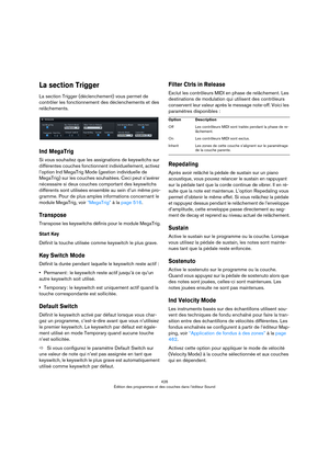 Page 426426
Édition des programmes et des couches dans l’éditeur Sound
La section Trigger
La section Trigger (déclenchement) vous permet de 
contrôler les fonctionnement des déclenchements et des 
relâchements.
Ind MegaTrig
Si vous souhaitez que les assignations de keyswitchs sur 
différentes couches fonctionnent individuellement, activez 
l’option Ind MegaTrig Mode (gestion individuelle de 
MegaTrig) sur les couches souhaitées. Ceci peut s’avérer 
nécessaire si deux couches comportant des keyswitchs 
différents...