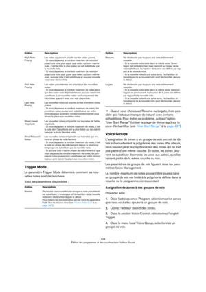 Page 428428
Édition des programmes et des couches dans l’éditeur Sound
Trigger Mode
Le paramètre Trigger Mode détermine comment les nou-
velles notes sont déclenchées.
Voici les paramètres disponibles :
ÖQuand vous choisissez Resume ou Legato, il est pos-
sible que l’attaque manque de naturel avec certains 
échantillons. Pour éviter ce problème, activez l’option 
“Use Start Range” (utiliser la plage de démarrage) sur la 
zone d’échantillon (voir 
“Use Start Range” à la page 437).
Voice Groups
L’assignation de...