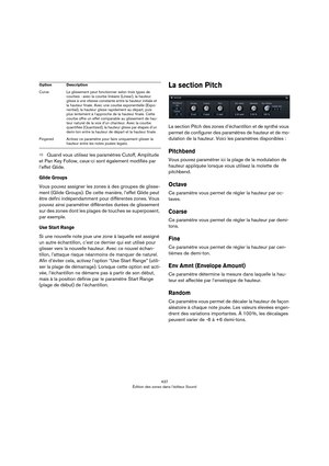 Page 437437
Édition des zones dans l’éditeur Sound
ÖQuand vous utilisez les paramètres Cutoff, Amplitude 
et Pan Key Follow, ceux-ci sont également modifiés par 
l’effet Glide.
Glide Groups
Vous pouvez assigner les zones à des groupes de glisse-
ment (Glide Groups). De cette manière, l’effet Glide peut 
être défini indépendamment pour différentes zones. Vous 
pouvez ainsi paramétrer différentes durées de glissement 
sur des zones dont les plages de touches se superposent, 
par exemple.
Use Start Range
Si une...