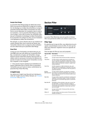Page 441441
Édition des zones dans l’éditeur Sound
Sample Start Range
Le paramètre Start Range (plage de début) des échan-
tillons vous permet de déterminer la plage de la modula-
tion de décalage sur le début des échantillons. Lorsque le 
paramètre Sample Start (début d’échantillon) est sélec
-
tionné comme destination de modulation dans la matrice 
de modulation, c’est le paramètre Start Range qui déter
-
mine la plage, c’est-à-dire la portion de l’échantillon affec-
tée par la modulation de décalage du début...