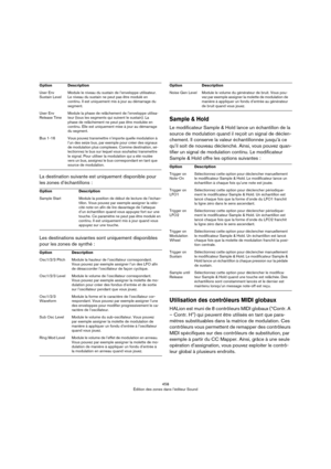 Page 458458
Édition des zones dans l’éditeur Sound
La destination suivante est uniquement disponible pour 
les zones d’échantillons
 :
Les destinations suivantes sont uniquement disponibles 
pour les zones de synthé
 :
Sample & Hold
Le modificateur Sample & Hold lance un échantillon de la 
source de modulation quand il reçoit un signal de déclen
-
chement. Il conserve la valeur échantillonnée jusqu’à ce 
qu’il soit de nouveau déclenché. Ainsi, vous pouvez quan
-
tifier un signal de modulation continu. Le...