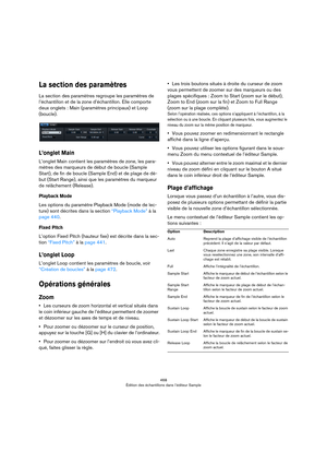 Page 468468
Édition des échantillons dans l’éditeur Sample
La section des paramètres
La section des paramètres regroupe les paramètres de 
l’échantillon et de la zone d’échantillon. Elle comporte 
deux onglets
 : Main (paramètres principaux) et Loop 
(boucle).
L’onglet Main
L’onglet Main contient les paramètres de zone, les para-
mètres des marqueurs de début de boucle (Sample 
Start), de fin de boucle (Sample End) et de plage de dé
-
but (Start Range), ainsi que les paramètres du marqueur 
de relâchement...