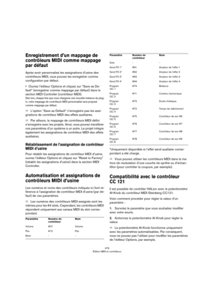 Page 479479
Édition MIDI et contrôleurs
Enregistrement d’un mappage de 
contrôleurs MIDI comme mappage 
par défaut
Après avoir personnalisé les assignations d’usine des 
contrôleurs MIDI, vous pouvez les enregistrer comme 
configuration par défaut.
•Ouvrez l’éditeur Options et cliquez sur “Save as De-
fault” (enregistrer comme mappage par défaut) dans la 
section MIDI Controller (contrôleur MIDI).
Dès lors, chaque fois que vous chargerez une nouvelle instance du plug-
in, votre mappage de contrôleurs MIDI...