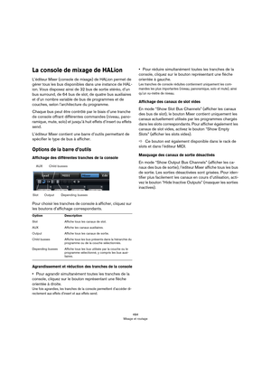 Page 484484
Mixage et routage
La console de mixage de HALion
L’éditeur Mixer (console de mixage) de HALion permet de 
gérer tous les bus disponibles dans une instance de HAL
-
ion. Vous disposez ainsi de 32 bus de sortie stéréo, d’un 
bus surround, de 64
 bus de slot, de quatre bus auxiliaires 
et d’un nombre variable de bus de programmes et de 
couches, selon l’architecture du programme.
Chaque bus peut être contrôlé par le biais d’une tranche 
de console offrant différentes commandes (niveau, pano
-
ramique,...