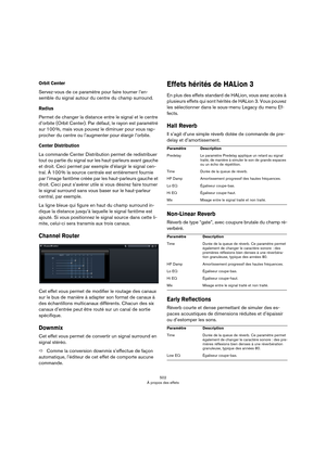 Page 502502
À propos des effets
Orbit Center
Servez-vous de ce paramètre pour faire tourner l’en-
semble du signal autour du centre du champ surround.
Radius
Permet de changer la distance entre le signal et le centre 
d’orbite (Orbit Center). Par défaut, le rayon est paramétré 
sur 100
 %, mais vous pouvez le diminuer pour vous rap-
procher du centre ou l’augmenter pour élargir l’orbite.
Center Distribution
La commande Center Distribution permet de redistribuer 
tout ou partie du signal sur les haut-parleurs...