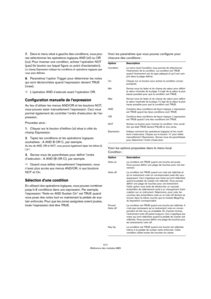 Page 517517
Référence des modules MIDI
7.Dans le menu situé à gauche des conditions, vous pou-
vez sélectionner les opérations logiques AND (et) ou OR 
(ou). Pour inverser une condition, activez l’opération NOT 
(pas) (le bouton sur lequel figure un point d’exclamation).
Le champ Expression indique les conditions et opérations logiques que 
vous avez définies.
8.Paramétrez l’option Trigger pour déterminer les notes 
qui sont déclenchées quand l’expression devient TRUE 
(vraie).
ÖL’opération AND s’exécute avant...