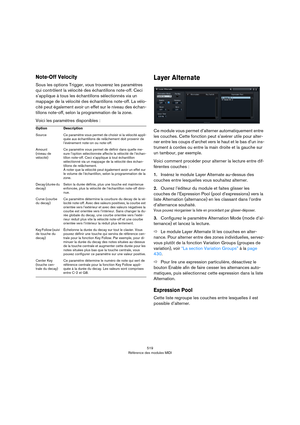 Page 519519
Référence des modules MIDI
Note-Off Velocity
Sous les options Trigger, vous trouverez les paramètres 
qui contrôlent la vélocité des échantillons note-off. Ceci 
s’applique à tous les échantillons sélectionnés via un 
mappage de la vélocité des échantillons note-off. La vélo
-
cité peut également avoir un effet sur le niveau des échan-
tillons note-off, selon la programmation de la zone.
Voici les paramètres disponibles :
Layer Alternate
Ce module vous permet d’alterner automatiquement entre 
les...
