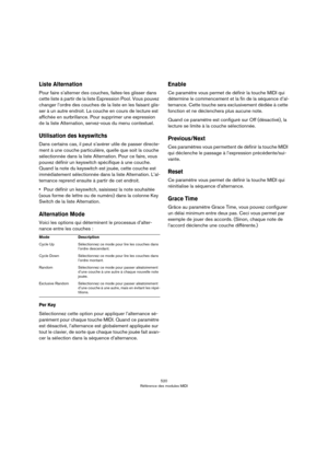 Page 520520
Référence des modules MIDI
Liste Alternation
Pour faire s’alterner des couches, faites-les glisser dans 
cette liste à partir de la liste Expression Pool. Vous pouvez 
changer l’ordre des couches de la liste en les faisant glis
-
ser à un autre endroit. La couche en cours de lecture est 
affichée en surbrillance. Pour supprimer une expression 
de la liste Alternation, servez-vous du menu contextuel.
Utilisation des keyswitchs
Dans certains cas, il peut s’avérer utile de passer directe-
ment à une...