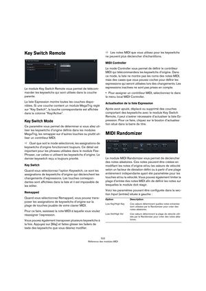 Page 522522
Référence des modules MIDI
Key Switch Remote
Le module Key Switch Remote vous permet de télécom-
mander les keyswitchs qui sont utilisés dans la couche 
parente.
La liste Expression montre toutes les couches dispo-
nibles. Si une couche contient un module MegaTrig réglé 
sur “Key Switch”, la touche correspondante est affichée 
dans la colonne “Key/Active”.
Key Switch Mode
Ce paramètre vous permet de déterminer si vous allez uti-
liser les keyswitchs d’origine définis dans les modules 
MegaTrig, les...