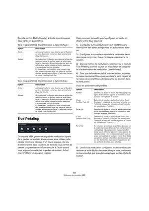 Page 523523
Référence des modules MIDI
Dans la section Output (sortie) à droite, vous trouverez 
deux lignes de paramètres. 
Voici les paramètres disponibles sur la ligne du haut :
Voici les paramètres disponibles sur la ligne du bas :
True Pedaling
Ce module MIDI génère un signal de modulation à partir 
de la pédale de sustain. Vous pouvez ainsi utiliser cette 
pédale comme le pédalier d’un piano à queue. Au lieu 
d’alterner entre deux couches, ce module vous permet de 
passer progressivement d’une couche à...