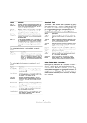 Page 9696
Editing Zones in the Sound Editor
The following destination is only available for sample 
zones:
The following destinations are only available for synth 
zones:
Sample & Hold
The Sample & Hold modifier takes a sample of the modu-
lation source whenever it receives a trigger signal. It holds 
the sampled value until it receives a new trigger. This way, 
you can quantize a continuous modulation signal. The 
Sample & Hold modifier offers the following options:
Using Global MIDI Controllers
HALion...