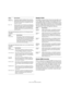 Page 271271
Zonen im Sound-Editor bearbeiten
Das folgende Modulationsziel ist nur für Sample-Zonen 
verfügbar:
Die folgenden Modulationsziele sind nur für Synth-Zonen 
verfügbar:
Sample & Hold
Der Modifier »Sample & Hold« übernimmt jedes Mal, wenn 
er ein Trigger-Signal empfängt, einen Sample-Wert aus 
der Modulationsquelle. Der Wert wird beibehalten, bis ein 
erneutes Trigger-Signal empfangen wird. Auf diese Weise 
lässt sich ein Modulationssignal quantisieren. Der Modifier 
»Sample & Hold« bietet die folgenden...