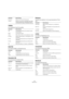 Page 318318
Effektreferenz
TalkBox
Ein moduliertes Vokal-Formantfilter.
Shelf EQ
Ein einfacher Effekt zur Klangsteuerung.
Parametric EQ
Ein parametrischer Zweiband-EQ.
Enhancer
Verändert das Spektrum nach psychoakustischen Prinzi-
pien.
Limiter
Ein Effekt zur Pegelbegrenzung.
Compressor
Ein einfacher Kompressor-Effekt.
Multiband
Ein Dreiband-Kompressor.
ResonanceBestimmt den Wert der Filterresonanz.
TrackingBestimmt, wie schnell im Auto-Modus dem Hüllkur-venverlauf gefolgt wird. Im Mod-Modus bestimmt 
der...