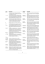 Page 457457
Édition des zones dans l’éditeur Sound
Morph YCette option permet de moduler l’axe Y du filtre en 
mode Morph 2, Morph 4 ou Morph XY. Servez-vous de 
ce mode pour effectuer un morphing entre les formes 
de filtre AB à DC, par exemple.
Cutoff OffsetCette option permet de moduler le décalage de cou-pure du second filtre configuré en série ou en parallèle. 
Vous pouvez par exemple assigner la molette de modu-lation de manière à diminuer ou augmenter la coupure 
du second filtre pendant que vous jouez....