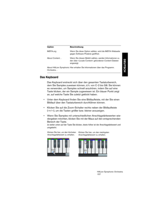 Page 157DEUTSCH
HALion Symphonic Orchestra
157
Das Keyboard
Das Keyboard erstreckt sich über den gesamten Tastaturbereich, 
dem Sie Samples zuweisen können, d. h. von C-2 bis G8. Sie können 
es verwenden, um Samples schnell anzuhören, indem Sie auf eine 
Taste klicken, der ein Sample zugewiesen ist. Ein blauer Punkt zeigt 
an, auf welche Taste Sie zuletzt geklickt haben.
 Unter dem Keyboard finden Sie eine Bildlaufleiste, mit der Sie einen 
Bildlauf über den Tastaturbereich durchführen können.
 Klicken Sie auf...