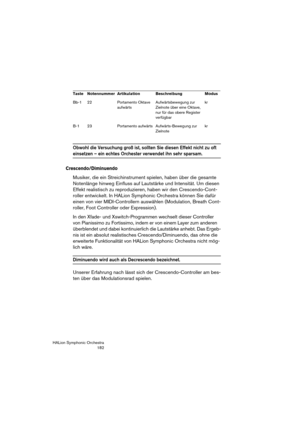 Page 182HALion Symphonic Orchestra
182
Obwohl die Versuchung groß ist, sollten Sie diesen Effekt nicht zu oft 
einsetzen – ein echtes Orchester verwendet ihn sehr sparsam.
Crescendo/Diminuendo
Musiker, die ein Streichinstrument spielen, haben über die gesamte 
Notenlänge hinweg Einfluss auf Lautstärke und Intensität. Um diesen 
Effekt realistisch zu reproduzieren, haben wir den Crescendo-Cont-
roller entwickelt. In HALion Symphonic Orchestra können Sie dafür 
einen von vier MIDI-Controllern auswählen...