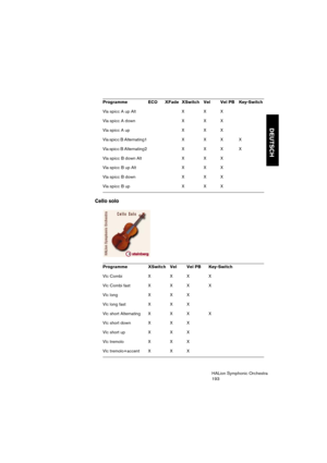 Page 193DEUTSCH
HALion Symphonic Orchestra
193
Cello solo
Vla spicc A up Alt X  X X 
Vla spicc A down  X  X X 
Vla spicc A up  X  X X 
Vla spicc B Alternating1  X  X X X
Vla spicc B Alternating2  X  X X X
Vla spicc B down Alt X  X X 
Vla spicc B up Alt X  X X 
Vla spicc B down  X  X X 
Vla spicc B up  X  X X 
Programme XSwitch Vel Vel PB Key-Switch
Vlc Combi  X X X X
Vlc Combi fast X  X  X  X
Vlc long X  X  X 
Vlc long fast X  X  X 
Vlc short Alternating  X  X X X
Vlc short down X  X  X
Vlc short up X  X  X
Vlc...