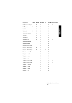 Page 195DEUTSCH
HALion Symphonic Orchestra
195 Vlc A legato loud+port   X  X  X  X  X
Vlc B legato  X  X X X  X 
Vlc A+B  X  X  X  X 
Vlc tremolo  X X X  X X 
Vlc tremolo+accent  X  X  X  X 
Vlc trills HT  X  X X X 
Vlc trills WT  X  X X X 
Vlc trills WT-HT  X  X  X  X X
Vlc pizzicato tight Alt X  X X 
Vlc pizzicato tight  X  X X 
Vlc pizzicato very tight  X  X X
Vlc spicc A Alternating1    X X  X X
Vlc spicc A Alternating2  X  X    X X
Vlc spicc A down Alt X  X X
Vlc spicc A up Alt X  X X
Vlc spicc A down  X  X...