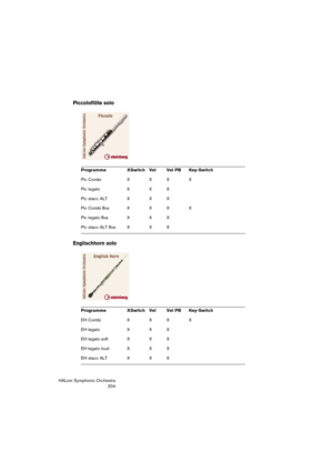 Page 204HALion Symphonic Orchestra
204
Piccoloflöte solo
Englischhorn solo
Programme XSwitch Vel Vel PB Key-Switch
Pic Combi  X  X  X  X
Pic legato  X  X  X 
Pic stacc ALT X  X X
Pic Combi 8va X  X  X  X
Pic legato 8va X  X  X 
Pic stacc ALT 8va X  X X
Programme XSwitch Vel Vel PB Key-Switch
EH Combi  X  X  X  X
EH legato  X  X  X 
EH legato soft X X X
EH legato loud X X X
EH stacc ALT X  X X 