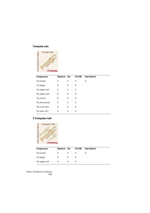 Page 206HALion Symphonic Orchestra
206
Trompete solo
3 Trompeten tutti
Programme XSwitch Vel Vel PB Key-Switch
Trp Combi  X  X  X  X
Trp legato  X  X  X 
Trp legato soft X X X
Trp legato loud X X X
Trp accent X X X
Trp diminuendo X X X
Trp cresc-decr X  X  X
Trp stacc ALT X  X X
Programme XSwitch Vel Vel PB Key-Switch
Trp Combi  X  X  X X
Trp legato X  X X
Trp legato soft X X X 