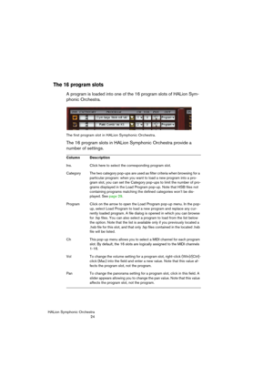 Page 24HALion Symphonic Orchestra
24
The 16 program slots
A program is loaded into one of the 16 program slots of HALion Sym-
phonic Orchestra.
The first program slot in HALion Symphonic Orchestra.
The 16 program slots in HALion Symphonic Orchestra provide a 
number of settings. 
Column Description
Ins. Click here to select the corresponding program slot.
Category The two category pop-ups are used as filter criteria when browsing for a 
particular program: when you want to load a new program into a pro-
gram...