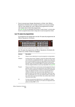 Page 278HALion Symphonic Orchestra
278
 Vous ne pouvez pas charger directement un fichier .hsb. HALion 
Symphonic Orchestra doit connaître l’endroit où se trouve le fichier 
.hsb sur votre disque dur, puis il affiche les programmes du fichier 
.hsb repéré dans la liste des programmes.
Voir page 285 pour une description de la fonction “Locate Content”. Le fait de sélec-
tionner un programme dans la liste le charge dans la case de programmes choisie.
Les 16 cases de programmes
Un programme est chargé dans une des...