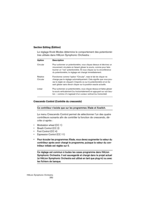 Page 282HALion Symphonic Orchestra
282
Section Editing (Édition)
Le réglage Knob Modes détermine le comportement des potentiomè-
tres utilisés dans HALion Symphonic Orchestra :
Crescendo Control (Contrôle du crescendo)
Ce contrôleur n’existe que sur les programmes Xfade et Xswitch. 
Le menu Crescendo Control permet de sélectionner l’un des quatre 
contrôleurs suivants afin de contrôler la fonction de crescendo, dé-
crite ci-après :
 Modulation wheel (CC 1)
 Breath Control (CC 2)
 Foot Control (CC 4)
 Expression...