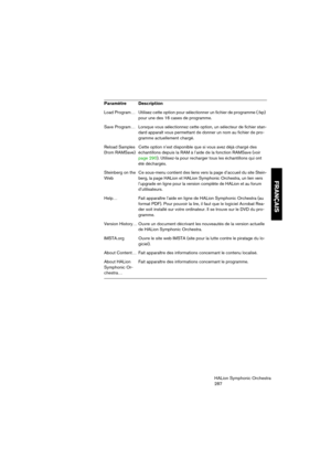 Page 287FRANÇAIS
HALion Symphonic Orchestra
287 Load Program… Utilisez cette option pour sélectionner un fichier de programme (.fxp) 
pour une des 16 cases de programme.
Save Program… Lorsque vous sélectionnez cette option, un sélecteur de fichier stan-
dard apparaît vous permettant de donner un nom au fichier de pro-
gramme actuellement chargé.
Reload Samples 
(from RAMSave)Cette option n’est disponible que si vous avez déjà chargé des 
échantillons depuis la RAM à l’aide de la fonction RAMSave (voir 
page...