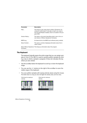 Page 32HALion Symphonic Orchestra
32
The Keyboard
The keyboard logically spans the entire range that you can assign sam-
ples to, from C-2 to G8. It is used to quickly audition samples by click-
ing a key to which a sample is assigned. A blue dot indicates the key 
where you last clicked.
 Use the scrollbar below the keyboard to scroll up or down the keyboard 
range.
 You can use the +/- buttons to the right of the scrollbar to zoom the 
visible range of the keyboard.
 You can audition samples with varying...