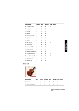 Page 325FRANÇAIS
HALion Symphonic Orchestra
325
Cellos tutti
Vlc short Alternating  X  X X X
Vlc short down X  X  X
Vlc short up X  X  X
Vlc tremolo  X  X  X
Vlc tremolo+accent  X  X  X
Vlc trill HT  X  X X
Vlc trill WT  X  X X
Vlc trills WT-HT  X  X  X X
Vlc ornament HT  X  X X
Vlc ornament WT  X  X X
Vlc cresc-decresc X  X  X
Vlc pizzicato Alternating X  X X
Vlc stacc Alternating1  X  X X X
Vlc stacc Alternating2  X  X X X
Vlc stacc down Alt X  X X
Vlc stacc up Alt X  X X
Programmes  ECO XFade  XSwitch  Vel...