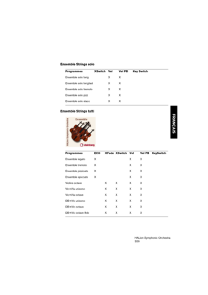 Page 329FRANÇAIS
HALion Symphonic Orchestra
329
Ensemble Strings solo
Ensemble Strings tutti
Programmes  XSwitch  Vel  Vel PB  Key Switch
Ensemble solo long  X  X
Ensemble solo longfast X  X
Ensemble solo tremolo  X  X
Ensemble solo pizz X X
Ensemble solo stacc X X
Programmes ECO XFade XSwitch Vel Vel PB KeySwitch
Ensemble legato  X  X  X
Ensemble tremolo  X  X  X
Ensemble pizzicato X  X X
Ensemble spiccato X  X X
Violins octave X X X X
Vlc+Vla unisono X X X X
Vlc+Vla octave X X X X
DB+Vlc unisono X X X X
DB+Vlc...
