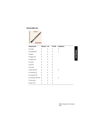 Page 333FRANÇAIS
HALion Symphonic Orchestra
333
Clarinet (Bb) solo
Programmes XSwitch Vel Vel PB KeySwitch
Cl Combi X  X  X  X
Cl Combi ECO X  X  X  X
Cl legato  X  X  X 
Cl legato soft X X X
Cl legato loud X X X
Cl accent X X X
Cl trill HT  X  X X
Cl trill WT  X  X X
Cl trills WT+HT  X  X  X X
Cl ornament HT  X  X X
Cl ornament WT  X  X X
Cl ornaments WT+HT  X  X  X X
Cl cresc-decr X  X  X
Cl stacc ALT X  X X 