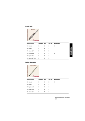 Page 335FRANÇAIS
HALion Symphonic Orchestra
335
Piccolo solo
English Horn solo
Programmes XSwitch Vel Vel PB KeySwitch
Pic Combi  X  X  X  X
Pic legato  X  X  X 
Pic stacc ALT X  X X
Pic Combi 8va X  X  X  X
Pic legato 8va X  X  X 
Pic stacc ALT 8va X  X X
Programmes XSwitch Vel Vel PB KeySwitch
EH Combi  X  X  X  X
EH legato  X  X  X 
EH legato soft X X X
EH legato loud X X X
EH stacc ALT X  X X 