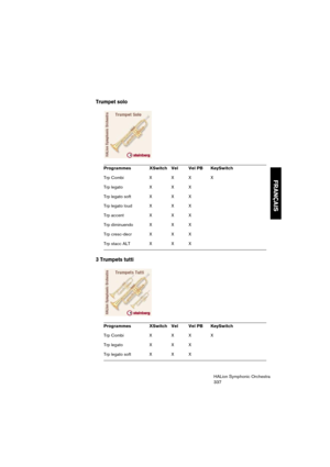 Page 337FRANÇAIS
HALion Symphonic Orchestra
337
Trumpet solo
3 Trumpets tutti
Programmes XSwitch Vel Vel PB KeySwitch
Trp Combi  X  X  X  X
Trp legato  X  X  X
Trp legato soft X X X
Trp legato loud X X X
Trp accent X X X
Trp diminuendo X X X
Trp cresc-decr X  X  X
Trp stacc ALT X  X X
Programmes XSwitch Vel Vel PB KeySwitch
Trp Combi  X  X  X X
Trp legato X  X X
Trp legato soft X X X 