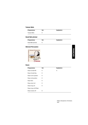 Page 343FRANÇAIS
HALion Symphonic Orchestra
343
Tubular Bells
Small Bell pitched
Skinned Percussion
Snare
Programmes Vel  KeySwitch
Tubular Bells X
Programmes Vel  KeySwitch
Small Bell pitched X
Programmes Vel  KeySwitch
Snare Combi KS X  X
Snare Combi Key X 
Snare norm-position X
Snare mid-position X
Snare flam X
Snare short roll X
Snare long roll X
Snare long roll XFade
Snare snares-off X 