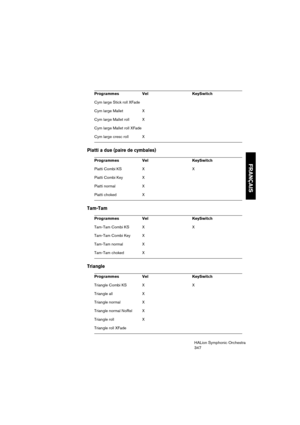 Page 347FRANÇAIS
HALion Symphonic Orchestra
347
Piatti a due (paire de cymbales)
Tam-Tam
Triangle
Cym large Stick roll XFade
Cym large Mallet X
Cym large Mallet roll X
Cym large Mallet roll XFade
Cym large cresc roll X
Programmes Vel  KeySwitch
Piatti Combi KS X  X
Piatti Combi Key X 
Piatti normal X
Piatti choked X
Programmes Vel  KeySwitch
Tam-Tam Combi KS X  X
Tam-Tam Combi Key X 
Tam-Tam normal X
Tam-Tam choked X
Programmes Vel  KeySwitch
Triangle Combi KS X  X
Triangle all X 
Triangle normal X
Triangle...