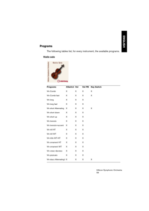 Page 59ENGLISH
HALion Symphonic Orchestra
59
Programs
The following tables list, for every instrument, the available programs.
Violin solo
Programs  XSwitch Vel Vel PB Key Switch
Vln Combi  X  X  X  X
Vln Combi fast X  X  X  X
Vln long X  X  X  
Vln long fast X  X  X 
Vln short Alternating  X  X X X
Vln short down X  X  X
Vln short up X  X  X
Vln tremolo  X  X  X
Vln tremolo+accent  X  X  X
Vln trill HT  X  X X
Vln trill WT  X  X X
Vln trills WT-HT  X  X  X
Vln ornament HT  X  X X
Vln ornament WT  X  X X
Vln...