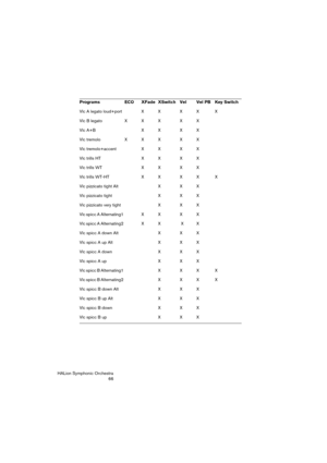 Page 66HALion Symphonic Orchestra
66 Vlc A legato loud+port   X  X  X  X  X
Vlc B legato  X  X X X  X 
Vlc A+B  X X  X X 
Vlc tremolo  X X X  X X 
Vlc tremolo+accent  X X  X X 
Vlc trills HT  X  X X X 
Vlc trills WT  X  X X X 
Vlc trills WT-HT  X X  X X X
Vlc pizzicato tight Alt X  X X 
Vlc pizzicato tight  X  X X 
Vlc pizzicato very tight  X  X X
Vlc spicc A Alternating1    X X  X X
Vlc spicc A Alternating2  X  X    X X
Vlc spicc A down Alt X  X X
Vlc spicc A up Alt X  X X
Vlc spicc A down  X  X X
Vlc spicc A...