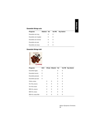 Page 69ENGLISH
HALion Symphonic Orchestra
69
Ensemble Strings solo
Ensemble Strings tutti
Programs  XSwitch  Vel  Vel PB  Key Switch
Ensemble solo long  X  X
Ensemble solo longfast X  X
Ensemble solo tremolo  X  X
Ensemble solo pizz X X
Ensemble solo stacc X X
Programs ECO XFade XSwitch Vel Vel PB Key Switch
Ensemble legato  X  X  X
Ensemble tremolo  X  X  X
Ensemble pizzicato X  X X
Ensemble spiccato X  X X
Violins octave X X X X
Vlc+Vla unisono X X X X
Vlc+Vla octave X X X X
DB+Vlc unisono X X X X
DB+Vlc...
