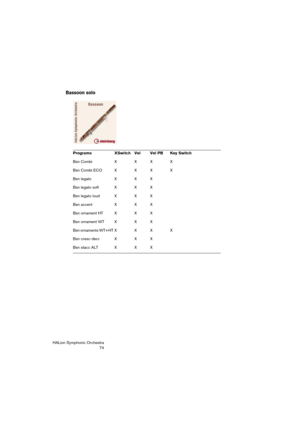 Page 74HALion Symphonic Orchestra
74
Bassoon solo
Programs  XSwitch  Vel  Vel PB  Key Switch
Bsn Combi X  X  X  X
Bsn Combi ECO X  X  X  X
Bsn legato X  X  X 
Bsn legato soft X X X
Bsn legato loud X X X
Bsn accent X X X
Bsn ornament HT  X  X X
Bsn ornament WT  X  X X
Bsn ornaments WT+HT  X  X X X
Bsn cresc-decr X  X  X
Bsn stacc ALT X  X X 