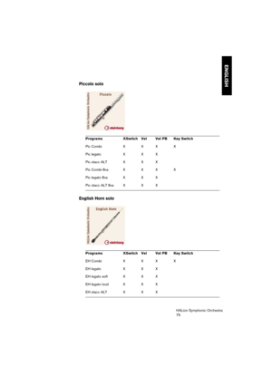 Page 75ENGLISH
HALion Symphonic Orchestra
75
Piccolo solo
English Horn solo
Programs  XSwitch  Vel  Vel PB  Key Switch
Pic Combi  X  X  X  X
Pic legato  X  X  X 
Pic stacc ALT X  X X
Pic Combi 8va X  X  X  X
Pic legato 8va X  X  X 
Pic stacc ALT 8va X  X X
Programs  XSwitch  Vel  Vel PB  Key Switch
EH Combi  X  X  X  X
EH legato  X  X  X 
EH legato soft X X X
EH legato loud X X X
EH stacc ALT X  X X 