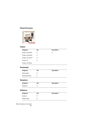 Page 82HALion Symphonic Orchestra
82
Pitched Percussion
Timpani
Glockenspiel
Vibraphone
Xylophone
Programs Vel  Key Switch
Timpani Combi KS X  X
Timpani Combi Key X 
Timpani normal ALT X
Timpani roll X
Timpani roll XFade
Programs Vel  Key Switch
Glockenspiel X
Glockenspiel 8va X
Programs Vel  Key Switch
Vibraphon X
Programs Vel  Key Switch
Xylophon X
Xylophon 8va X 