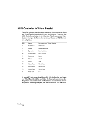 Page 138Virtual Bassist
 138
MIDI-Controller in Virtual Bassist
Damit Sie während einer Aufnahme oder einer Performance das Beste 
aus Virtual Bassist herausholen können, sind viele der Parameter über 
MIDI-Controller aufrufbar. In der folgenden Tabelle werden die Stan-
dardzuweisungen der Parameter von Virtual Bassist zu MIDI-Control-
lern aufgeführt. 
Je nach VST-Host-Anwendung können Sie viele der Schalter und Regler 
von Virtual Bassist natürlich auch über die Automationsfunktionen des 
Sequenzers steuern....