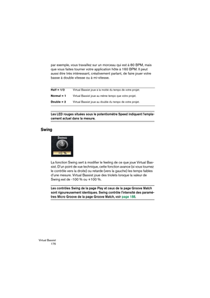 Page 176Virtual Bassist
 176
par exemple, vous travaillez sur un morceau qui est à 80 BPM, mais 
que vous faites tourner votre application hôte à 160 BPM. Il peut 
aussi être très intéressant, créativement parlant, de faire jouer votre 
basse à double vitesse ou à mi-vitesse. 
Les LED rouges situées sous le potentiomètre Speed indiquent l’empla-
cement actuel dans la mesure.
Swing
La fonction Swing sert à modifier le feeling de ce que joue Virtual Bas-
sist. D’un point de vue technique, cette fonction avance (si...