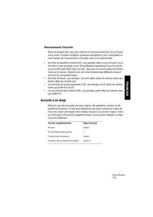 Page 183Virtual Bassist
183
FRANÇAIS
Renversements d’accords
Dans la plupart des cas, peu importe le renversement de l’accord que 
vous jouez. Il existe toutefois quelques exceptions, pour lesquelles la 
note basse de l’accord doit coïncider avec la fondamentale :
•Accords de septième mineure (m7) : par exemple, dans un accord Lam7, le La 
doit être la note de basse, sinon Virtual Bassist interpréterait l’accord comme 
un accord de sixte (Do6, dans ce cas) - bien que cet accord utilise les mêmes 
notes sur le...