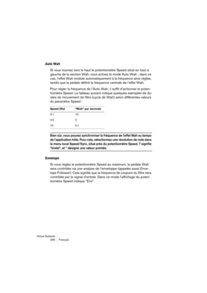 Page 206Virtual Guitarist
206Français
Auto Wah
Si vous tournez vers le haut le potentiomètre Speed situé en haut à 
gauche de la section Wah, vous activez le mode Auto Wah ; dans ce 
cas, l’effet Wah module automatiquement à la fréquence ainsi réglée, 
tandis que la pédale définit la fréquence centrale de l’effet Wah.
Pour régler la fréquence de l’Auto Wah, il suffit d’actionner le poten-
tiomètre Speed. Le tableau suivant indique quelques exemples de du-
rées de mouvement de filtre (cycle de Wah) selon...