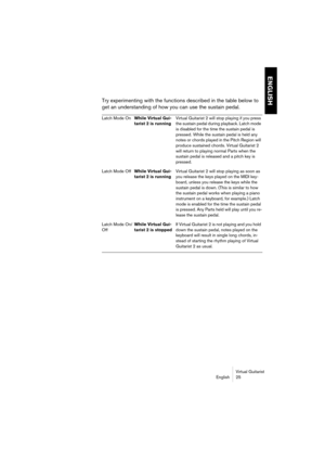 Page 25ENGLISH
Virtual Guitarist
English 25
Try experimenting with the functions described in the table below to 
get an understanding of how you can use the sustain pedal.
Latch Mode OnWhile Virtual Gui-
tarist 2 is runningVirtual Guitarist 2 will stop playing if you press 
the sustain pedal during playback. Latch mode 
is disabled for the time the sustain pedal is 
pressed. While the sustain pedal is held any 
notes or chords played in the Pitch Region will 
produce sustained chords. Virtual Guitarist 2 
will...