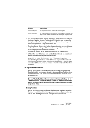 Page 149WAVELAB
Wiedergabe und Aufnahme 7 – 149
•Im Optionen-Bereich des Dialogs können Sie den Audiobereich detailliert 
festlegen. Wählen Sie eine Position im VON-Bereich aus, schalten Sie 
die Option »Spezifische Länge« im Optionen-Bereich ein und legen Sie 
dann eine spezifische Länge in Sekunden fest.
•Schalten Sie die Option »Am Nulldurchgang einrasten« ein, um sicherzu-
stellen, dass der Anfang und das Ende des ausgewählten Bereichs an 
Nulldurchgängen der Wellenform einrasten.
So können Sie Aussetzer bei...