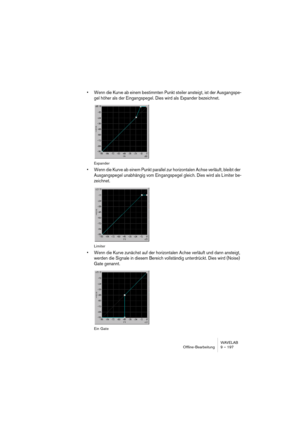 Page 197WAVELAB
Offline-Bearbeitung 9 – 197
• Wenn die Kurve ab einem bestimmten Punkt steiler ansteigt, ist der Ausgangspe-
gel höher als der Eingangspegel. Dies wird als  Expander bezeichnet.
Expander
• Wenn die Kurve ab einem Punkt parallel zur horizontalen Achse verläuft, bleibt der 
Ausgangspegel unabhängig vom Eingangspegel gleich. Dies wird als L imiter be-
zeichnet.
Limiter
• Wenn die Kurve zunächst auf der horizontalen Achse verläuft und dann ansteigt, 
werden die Signale in diesem Bereich vollständig...