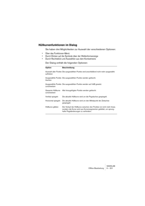 Page 201WAVELAB
Offline-Bearbeitung 9 – 201
Hüllkurvenfunktionen im Dialog
Sie haben drei Möglichkeiten zur Auswahl der verschiedenen Optionen: 
• Über das Funktionen-Menü 
• Durch Klicken auf die Symbole über der Wellenformanzeige
• Durch Rechtsklick und Auswählen aus dem Kontextmenü
Der Dialog enthält die folgenden Optionen:
Option Beschreibung
Auswahl aller Punkte 
aufhebenDie ausgewählten Punkte sind anschließend nicht mehr ausgewählt.
Ausgewählte Punkte 
löschenDie ausgewählten Punkte werden gelöscht....